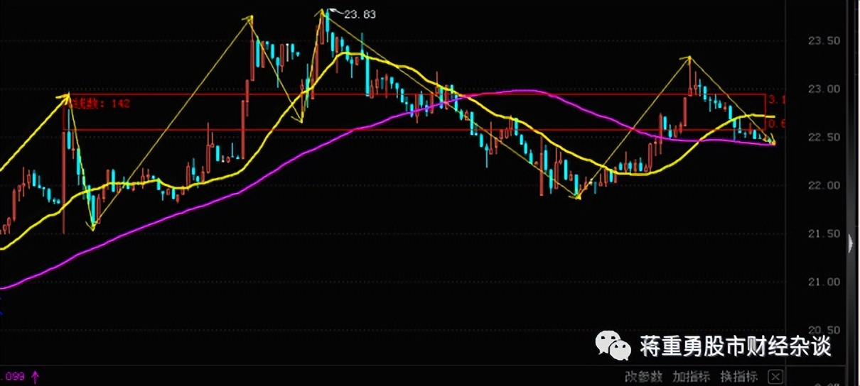 热点！华润双鹤股票“赞不绝口”