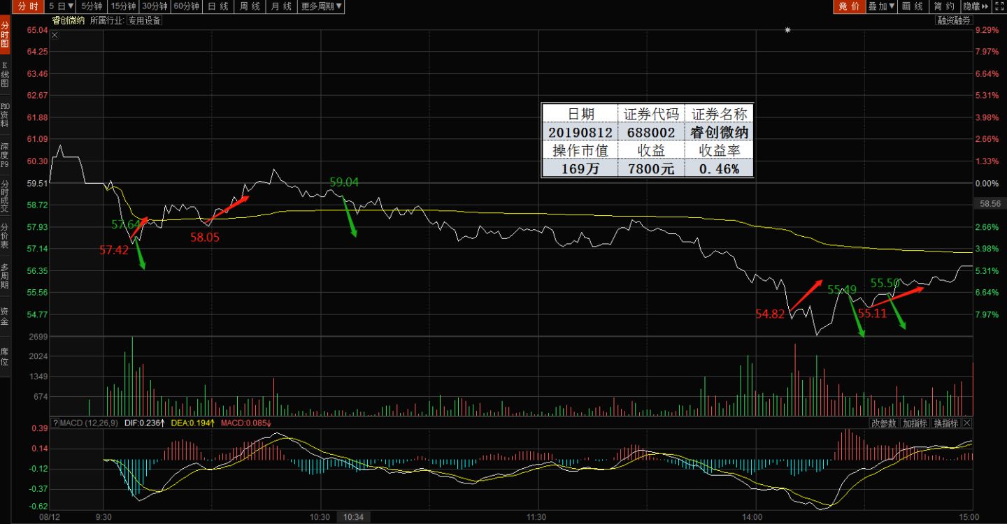 微平台股票资讯网