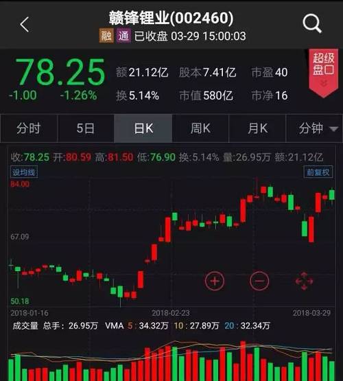 利好消息！川投能源股票“谈不容口”