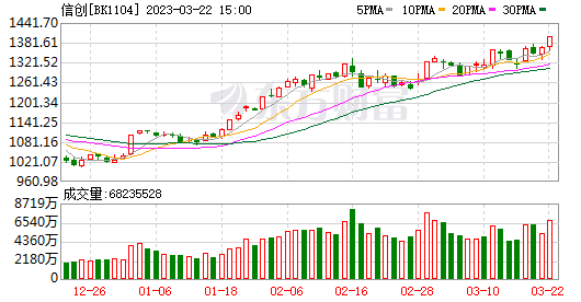 今日行情！清洁能源股票