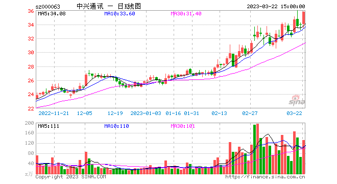 今日行情！清洁能源股票