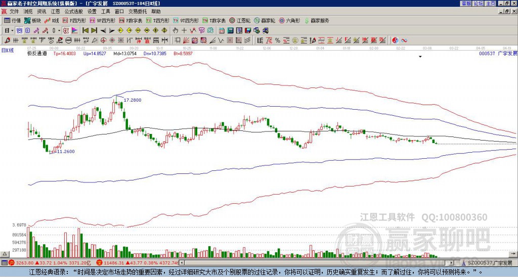 千股千评！广宇发展股票“马迟枚疾”
