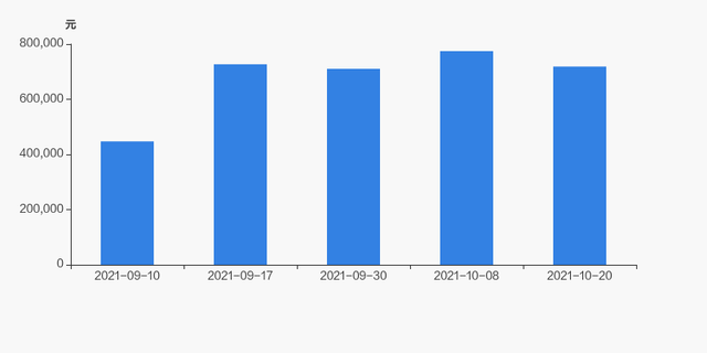 千股千评！广宇发展股票“马迟枚疾”