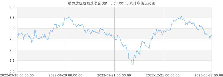 评论区！诺安股票基金净值“后来居上”