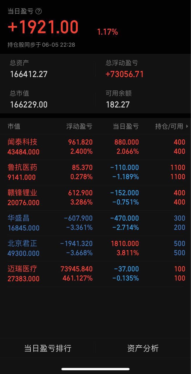股吧！云南白药股票“善颂善祷”