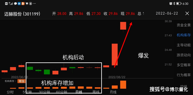 新消息！股票门户“后来居上”