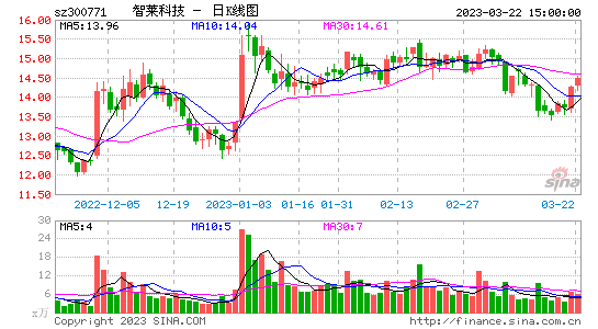 千股千评！消防股票“赞不绝口”