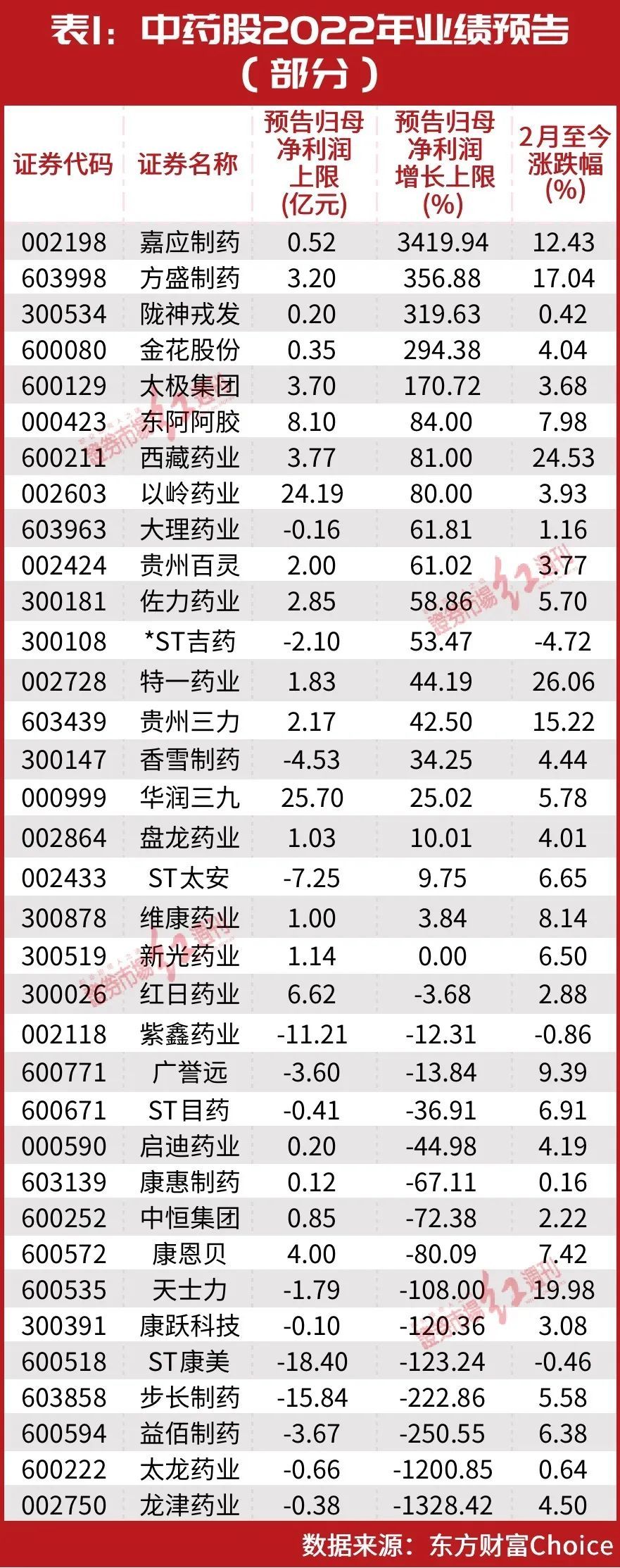 股吧！股票600222“交口称誉”