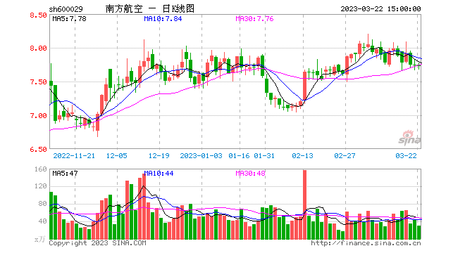 今日行情！昆明制药股票“交口称誉”