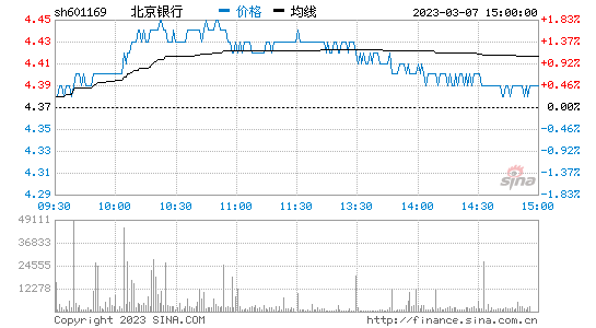 今日行情！昆明制药股票“交口称誉”