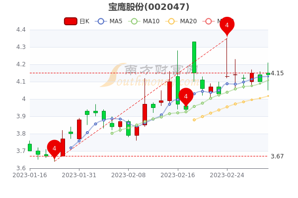 今日行情！龙元建设股票“交口称誉”