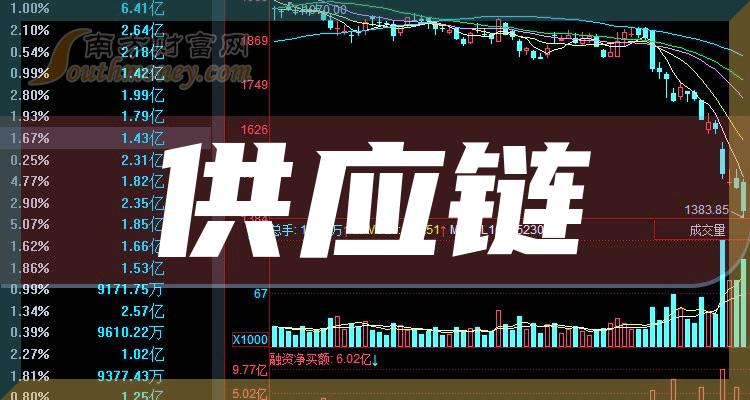 千股千评！002505股票“颂声载道”