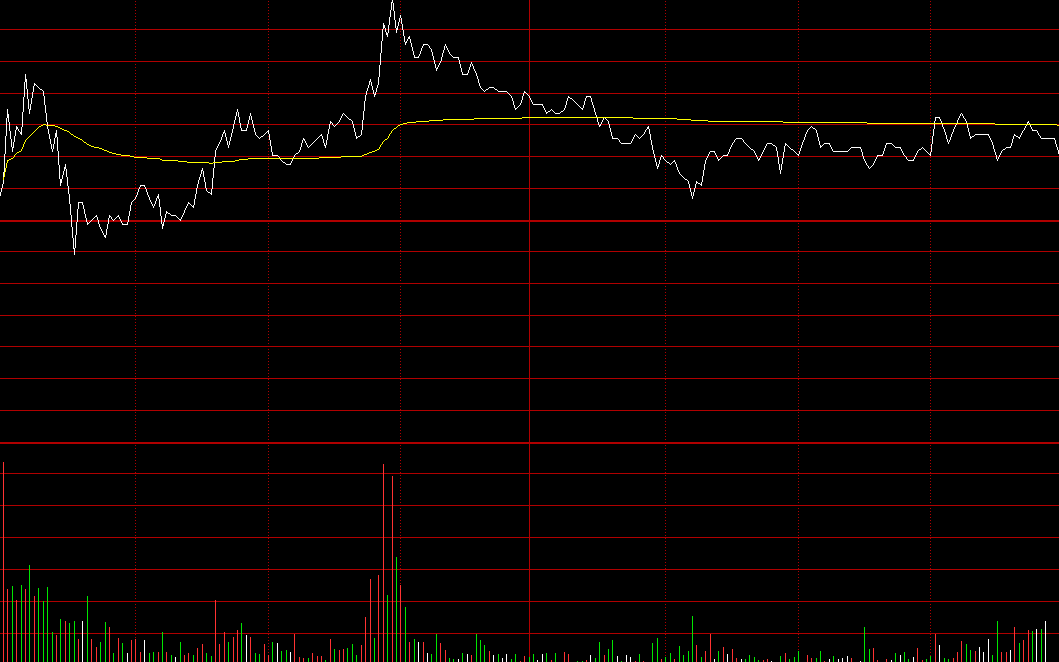 股吧！中银绒业股票“誉不绝口”