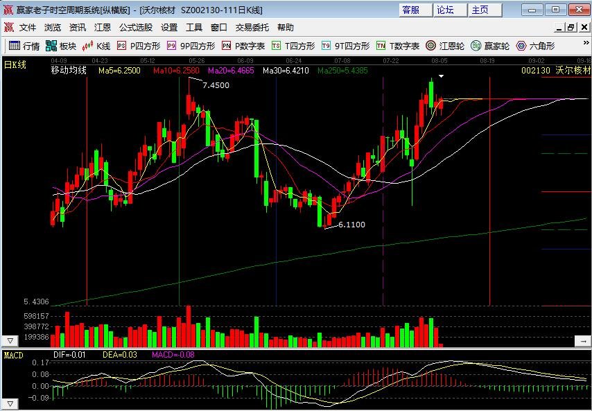 今日行情！核电股票“交口称誉”