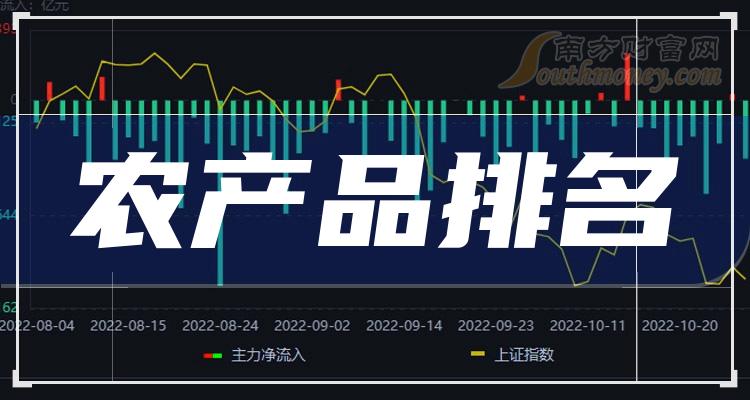 评论区！北大荒股票“有目共赏”