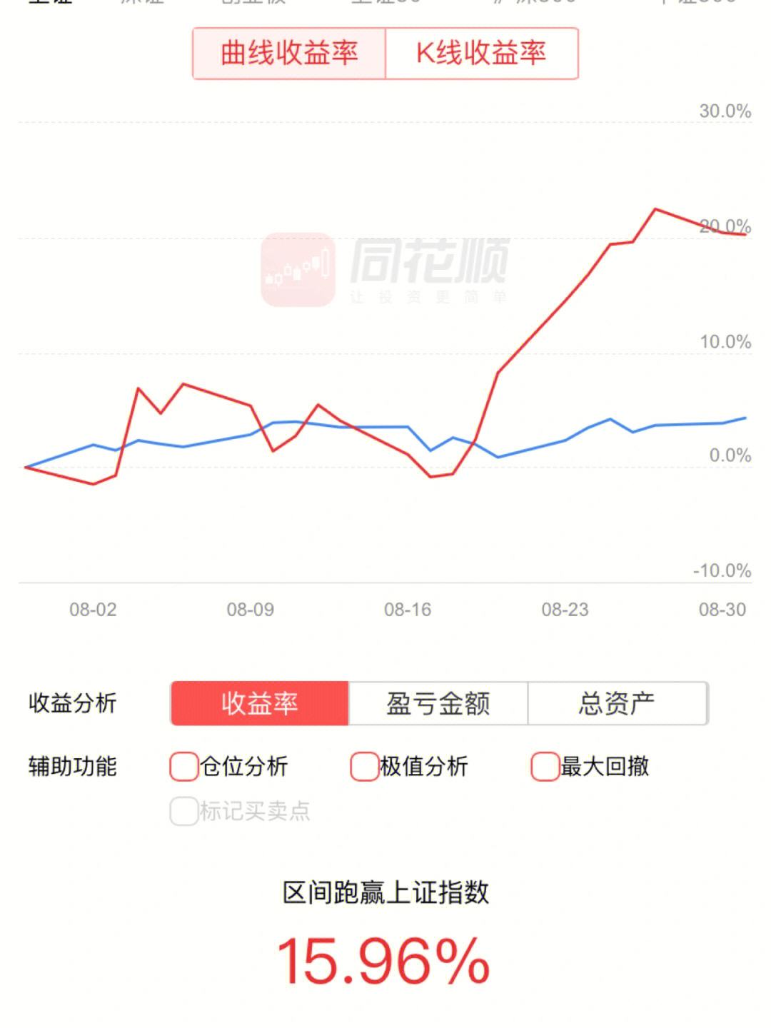 评论区！股票收益