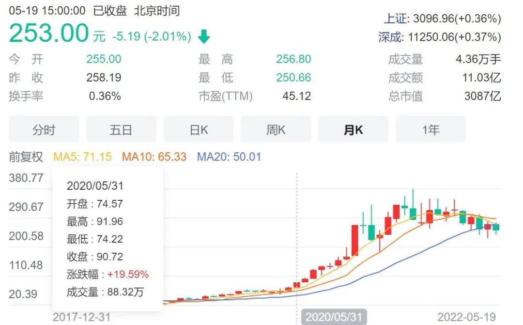 利好消息！汾酒股票“善颂善祷”