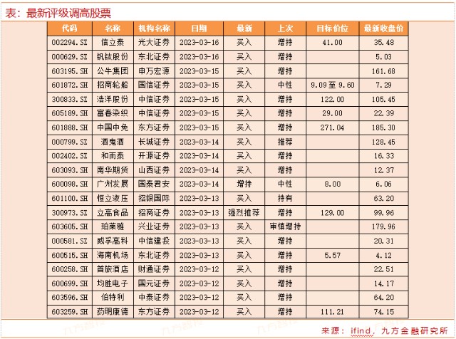 千股千评！招商轮船股票