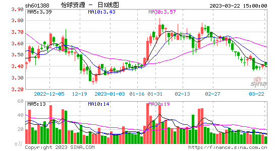 评论区！601388股票“赞不绝口”