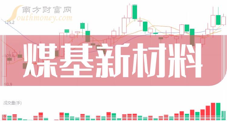 利好消息！鄂尔多斯股票“不虞之誉”