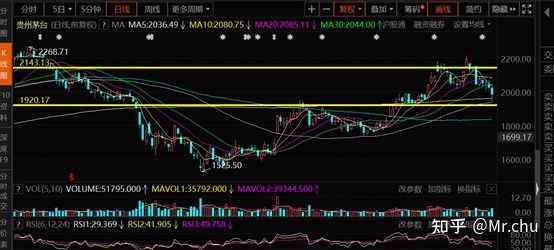 评论区！贵州茅台股票走势“口碑载道”
