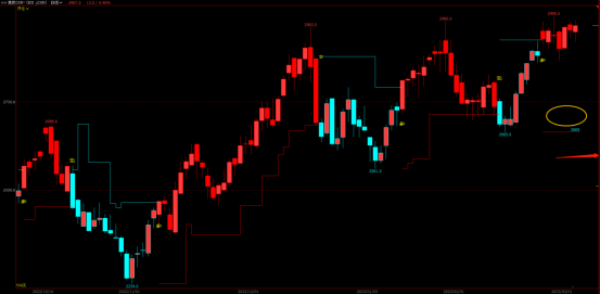 评论区！000761股票“后来居上”