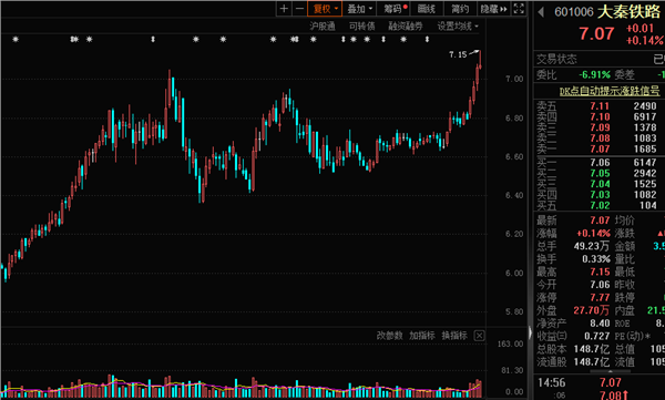 金融股票“后来居上”