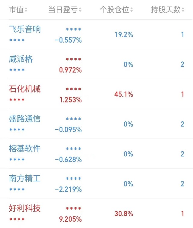 评论区！东方市场股票“谈不容口”