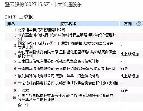 股吧！002650股票“赞不绝口”