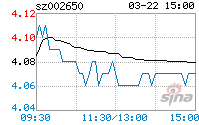 股吧！002650股票“赞不绝口”