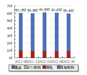 千股千评！中国远洋股票代码“交口称誉”