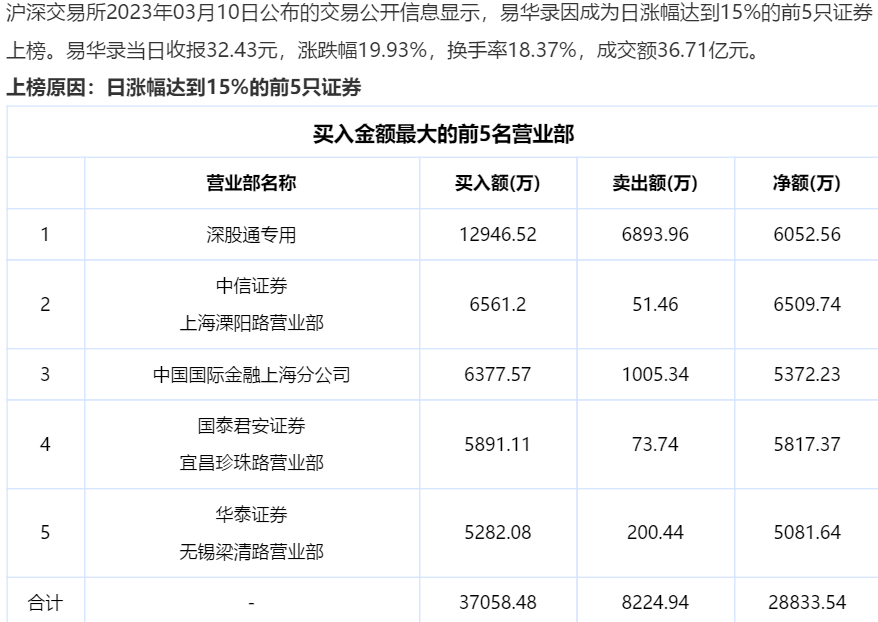 热点！002351股票“誉不绝口”