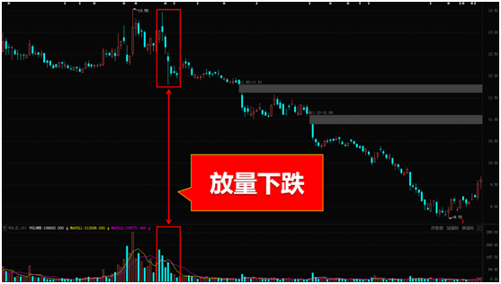今日行情！股票论坛“颂声载道”