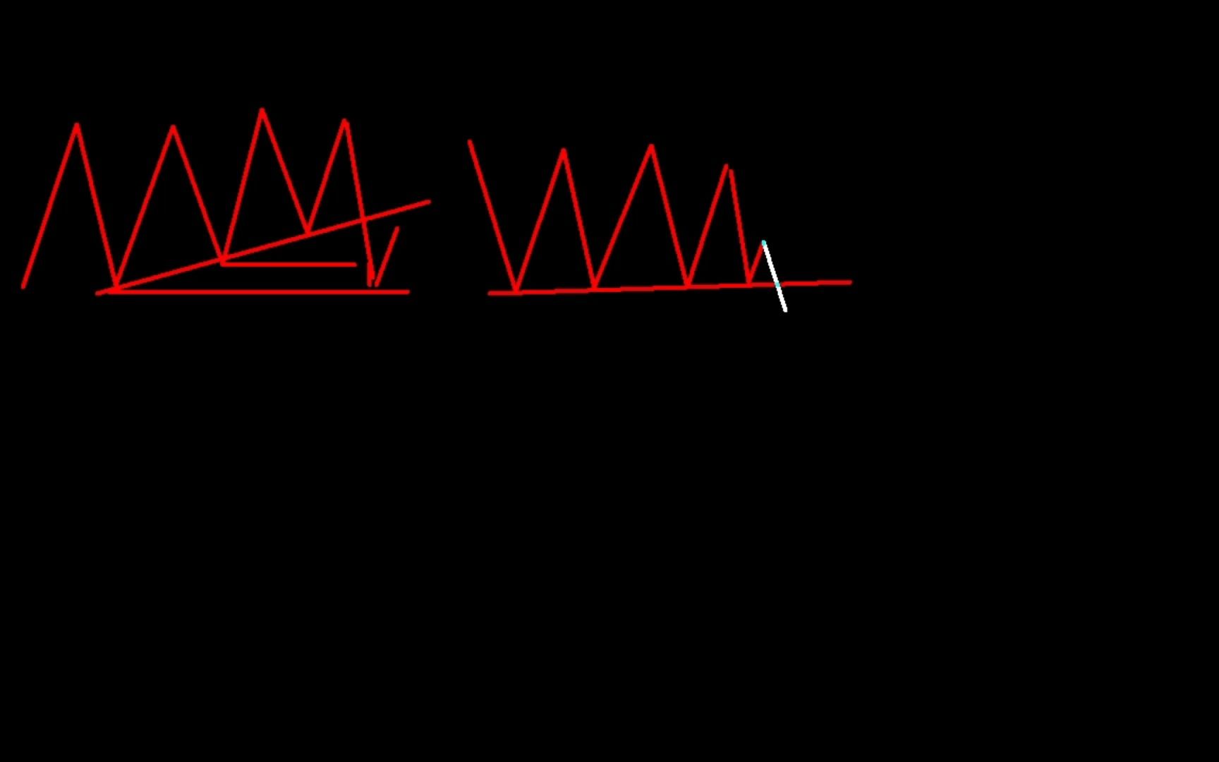 今日行情！股票论坛“颂声载道”
