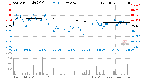 股吧！津滨发展股票“口碑载道”