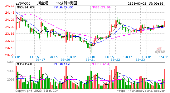股吧！股票600059“马迟枚疾”