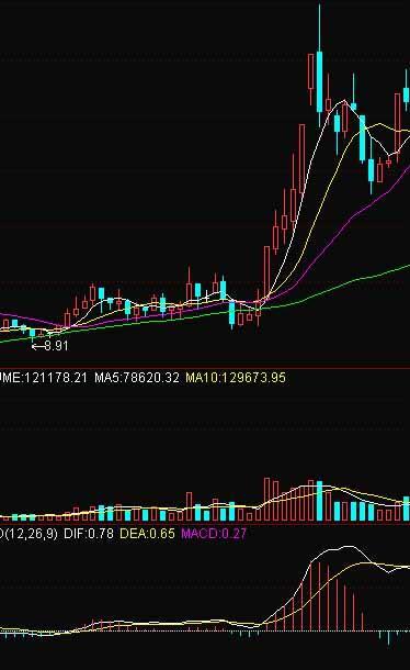 利好消息！曙光股份股票“口碑载道”