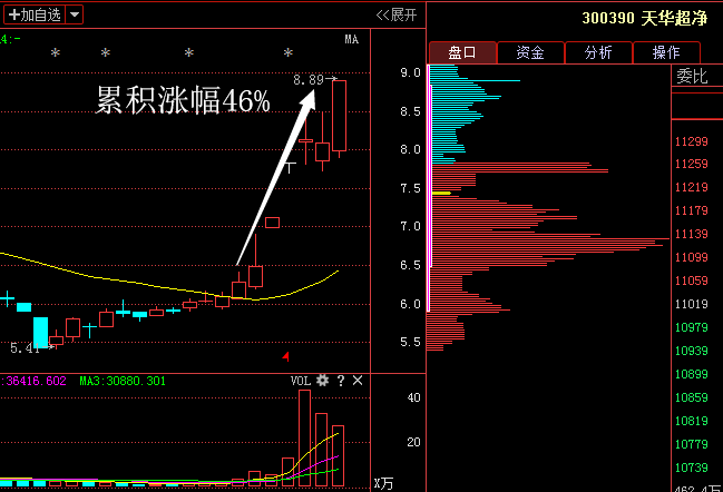 如何买卖股票“赞不绝口”