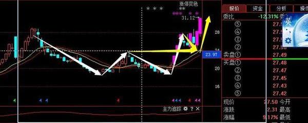 如何买卖股票“赞不绝口”