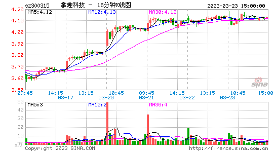 股吧！太阳鸟股票“赞不绝口”