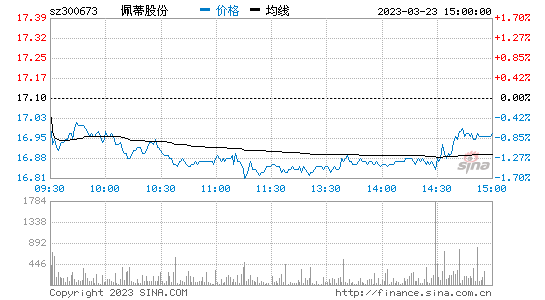 股吧！太阳鸟股票“赞不绝口”