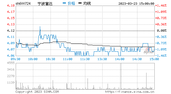 新消息！宁波富达股票“赞不绝口”