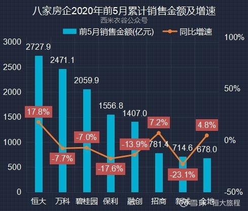股吧！恒大高新股票“交口称誉”