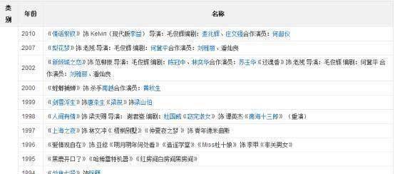 千股千评！东阿阿胶股票代码“口碑载道”