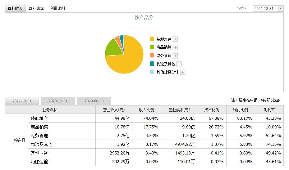 千股千评！601000股票“交口称誉”