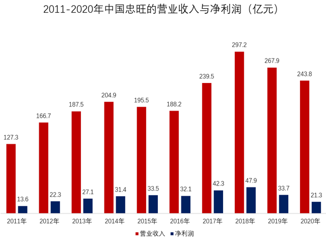 股吧！忠旺股票“赞不绝口”