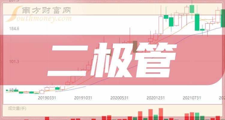 千股千评！股票300303“有目共赏”