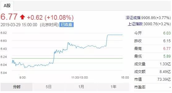 热点！股票002668“善颂善祷”