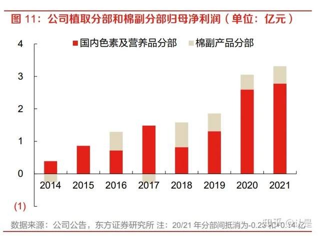 评论区！晨光生物股票“口碑载道”