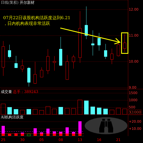 利好消息！开尔新材股票“谈不容口”